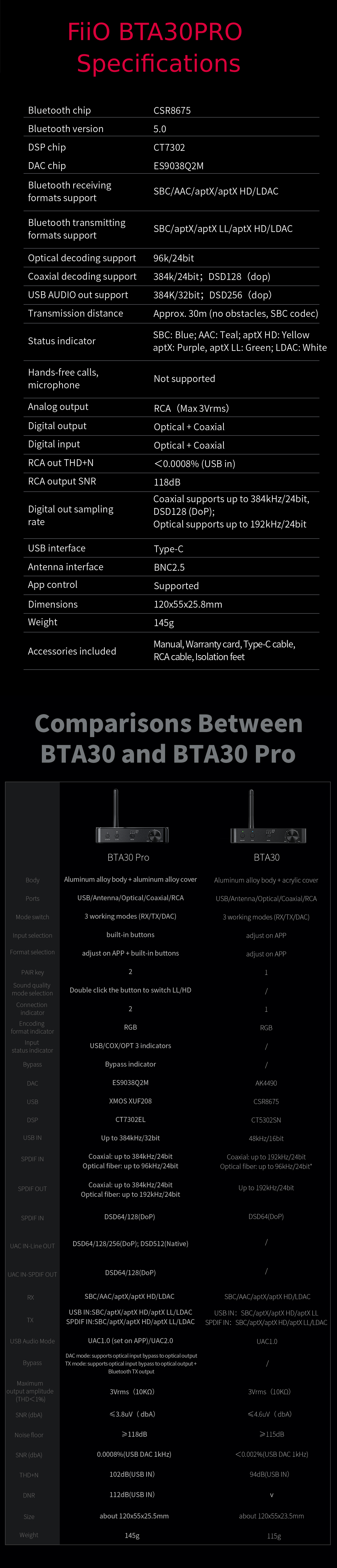 FiiO BTA30PRO High Fidelity Bluetooth Transceiver